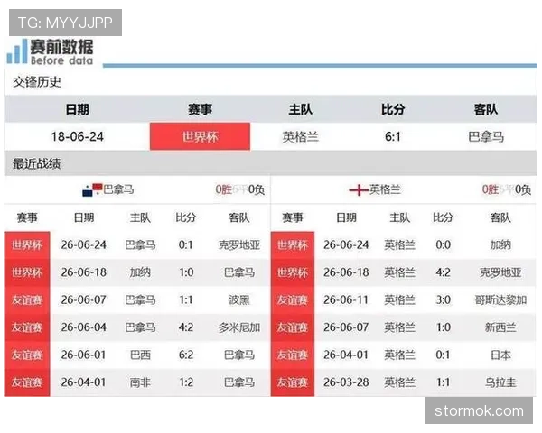 巴拿马防守数据整理：L组三场比赛连续丢球