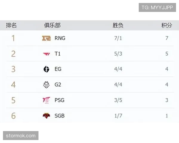 韩国A组排名回顾：位列第三但未进入淘汰赛